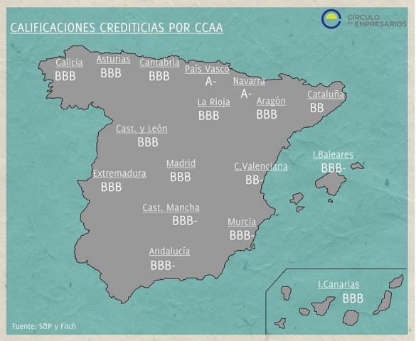 calificaciones_crediciticas_por_ccaa-el_grafico-circulo_de_empresarios-abril_2015