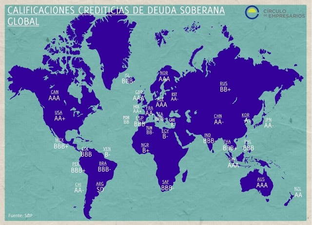 calificaciones_crediticias_de_deuda_soberana_global-el_grafico-circulo_de_empresarios-abril_2015