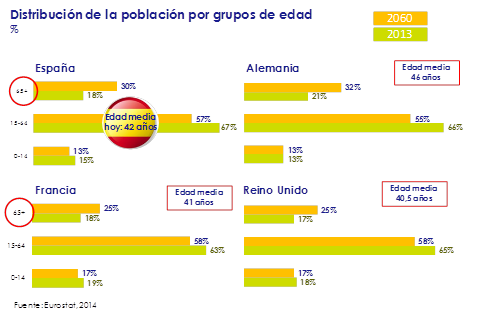 distribucion_de_la_poblacion_por_grupo_de_edad-el_grafico-circulo_de_empresarios