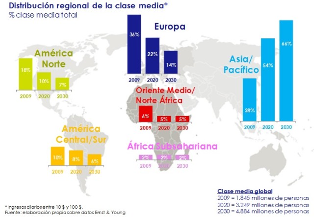 distribucion_regional_de_la_clase_media-circulo_de_empresarios-el_grafico-diciembre_2014