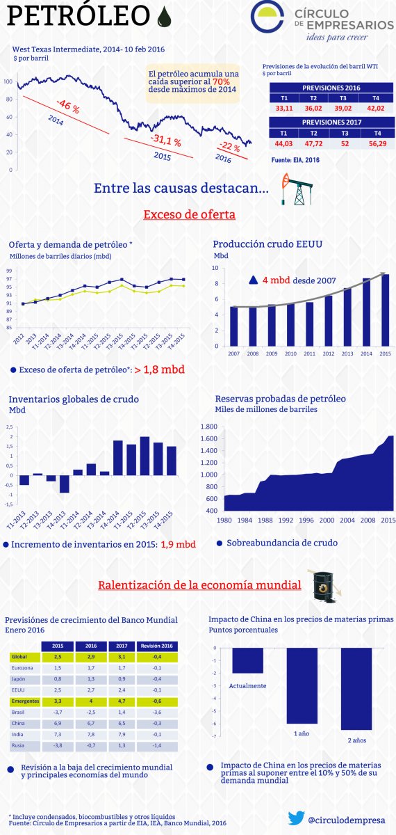 petroleo_infografia_circulo_de_empresarios