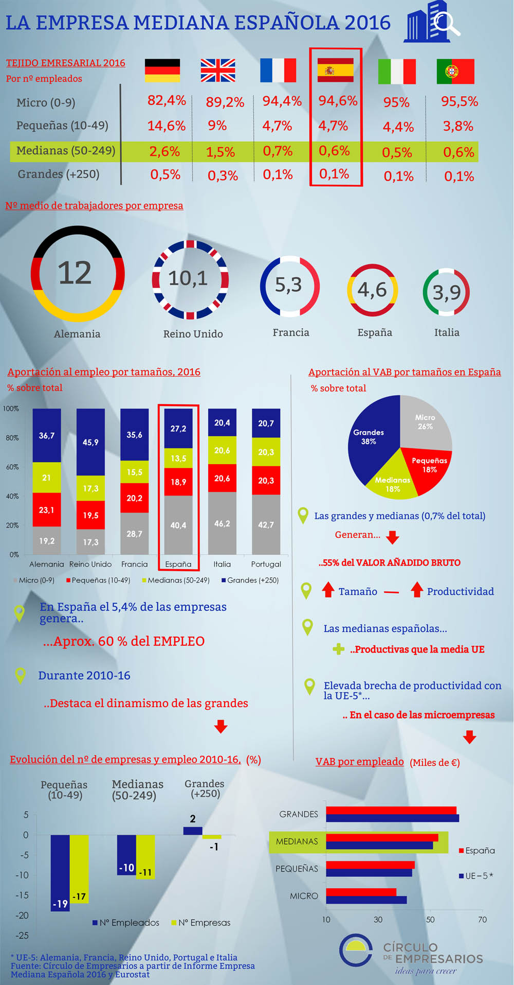 Empresa_mediana_Circulo_de_Empresarios_infografía_junio_2016