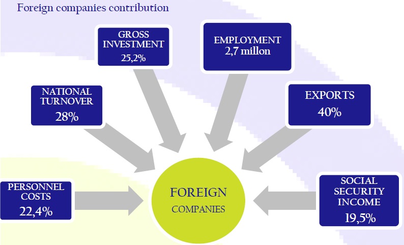 foreign_companies_contribution_así_está_the_company_junio_2006_Circulo_de_Empresarios