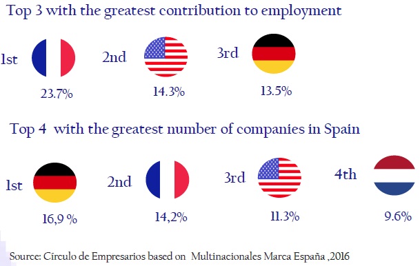 top_3_with_the_greatest_contribution_to_employment_así_está_the_company_junio_2006_Circulo_de_Empresarios