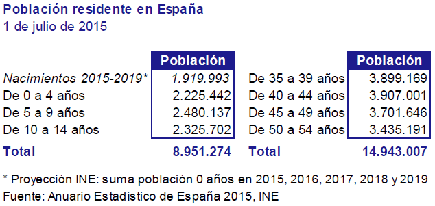 población residente en España