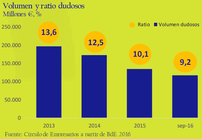 volumen_y_ratios_dudosos_asi_esta_la_empresa_noviembre_2016_circulo_de_empresarios