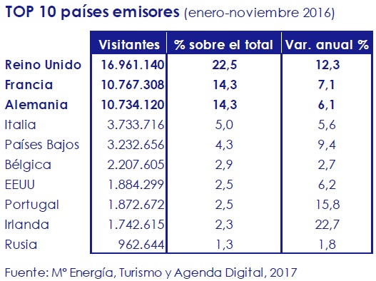 top-10-paises-emisores-asi-esta-la-economia-enero-2017-circulo-de-empresarios