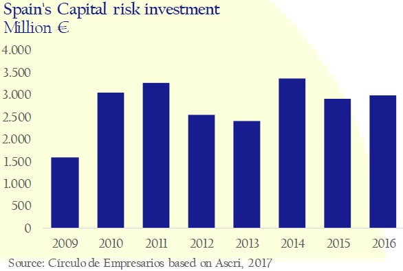 Spanish-capital-risk-investment-asi-esta-the-company-January-february-2017-Circulo-de-Empresarios