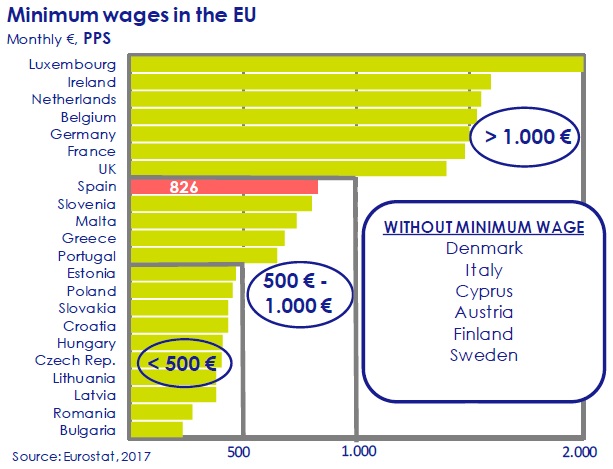 minimun-wages-in-the-EU-asi-esta-the-economy-circulo-de-empresarios-february-2017