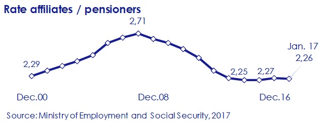 rate-affiliates-pensioners-asi-esta-the-economy-circulo-de-empresarios-february-2017
