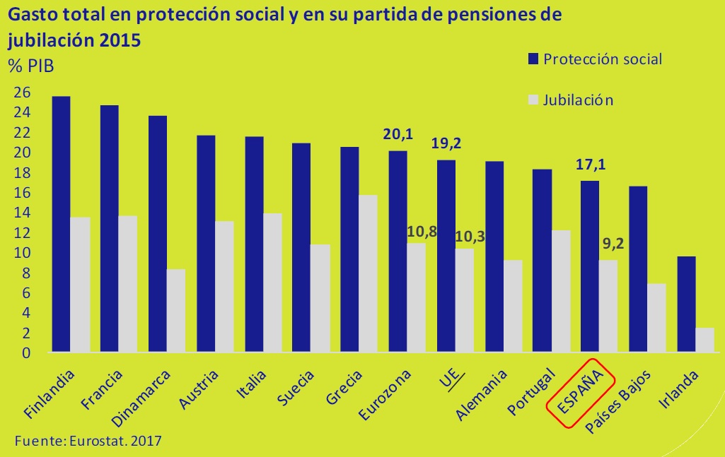 Gasto-total-en-proteccion-social-y-en-su-partida-de-pensiones-de-jubilacion-2015-asi-esta-la-economia-marzo-2017-Circulo-de-Empresarios