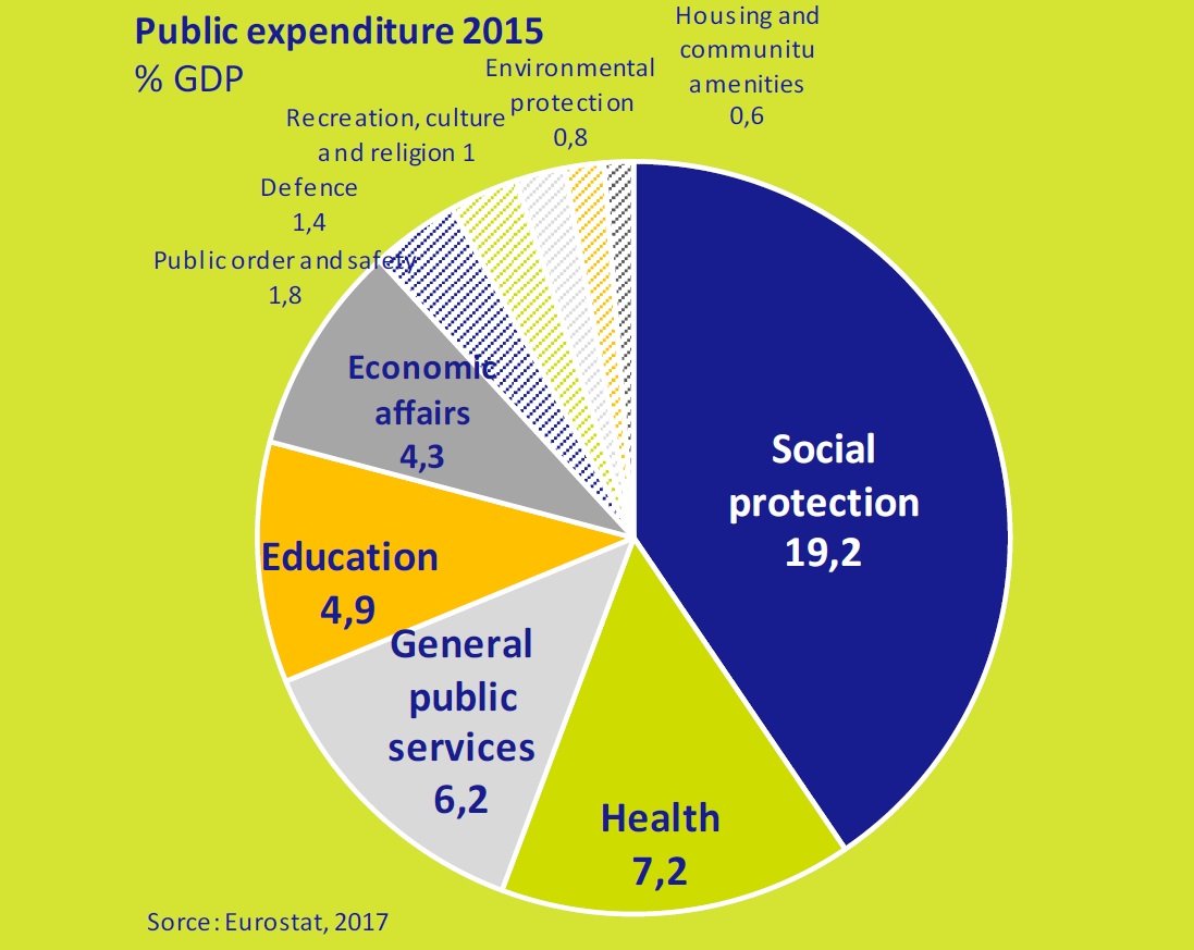 Public-expenditure-2015-rate-asi-esta-the-economy-march-2017-Circulo-de-Empresarios