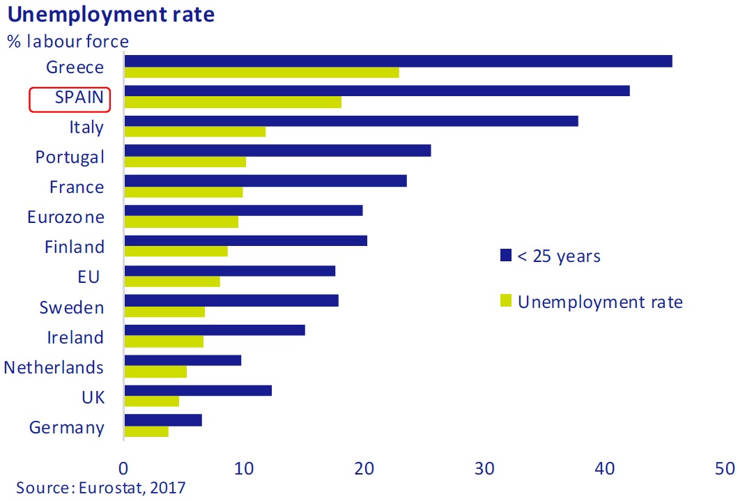 Unemployment-rate-asi-esta-the-economy-march-2017-Circulo-de-Empresarios