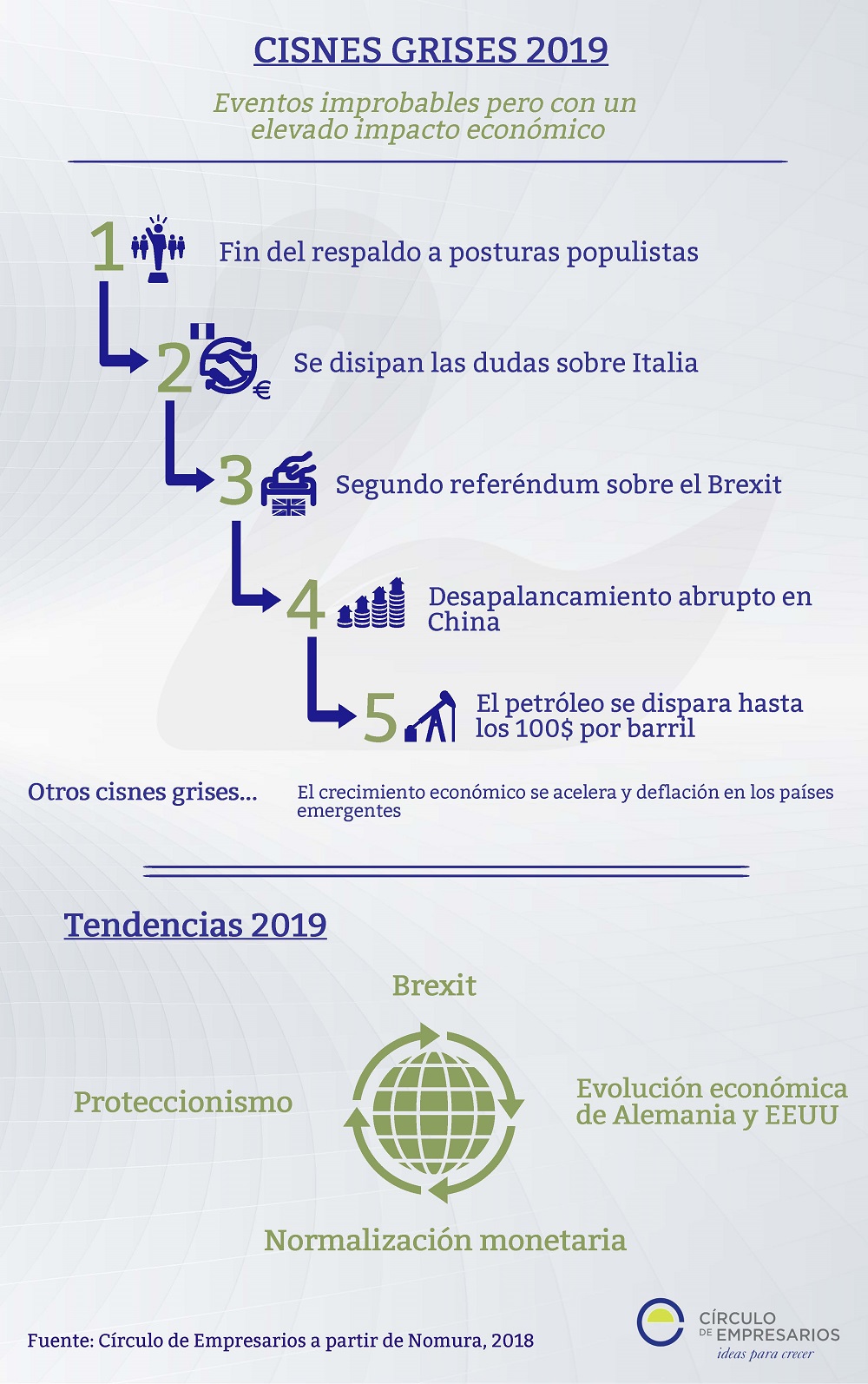 Cisnes grises 2019 infografía Círculo de Empresarios