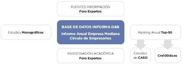 Estructura Informe Empresa Mediana Española Círculo de Empresarios
