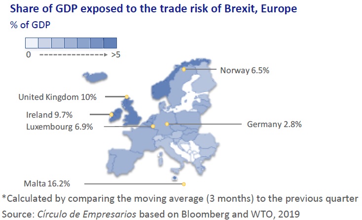 Share of GDP exposed to the trade risk of Brexit, Europe Business… at a glance April 2019 Círculo de Empresarios