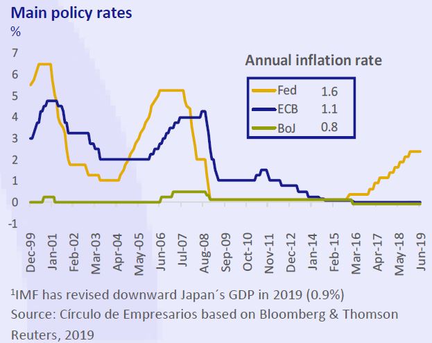 Main-Policy-Rates-business-at-a-glance-July-August-2019-Circulo-de-Empresarios