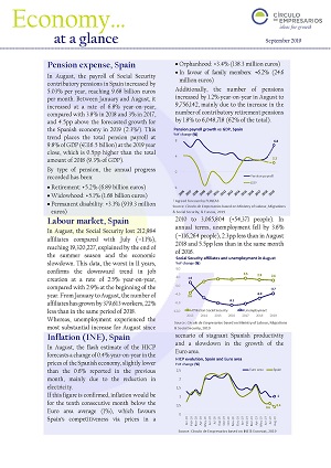 Economy-at-a-glance-September-2019-Circulo-de-Empresarios