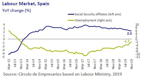 Labour-Market-Spain-Business-at-a-glance-December-2019-Circulo-de-Empresarios