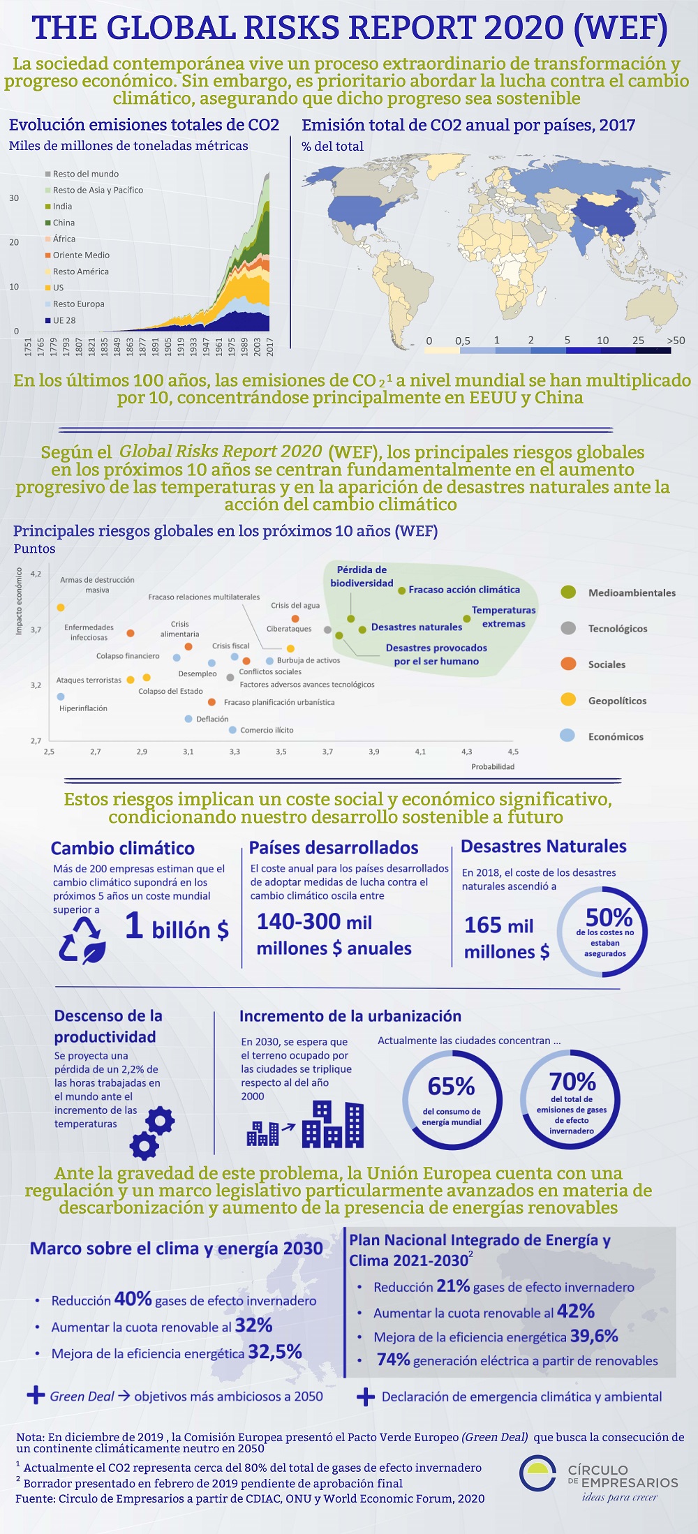 The-Global-Risks-Report-2020-español-Enero-2020-Circulo-de-Empresarios