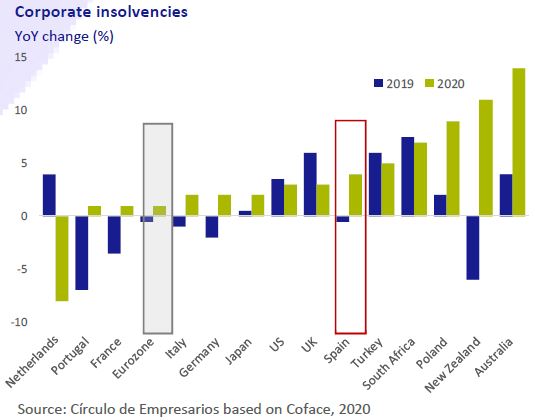 Corporate-insolvencies-Business-at-a-glance-February-2020-Circulo-de-Empresarios