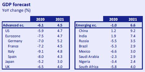 GDP-forecast-Economy-at-a-glance-April-2020-Circulo-de-Empresarios