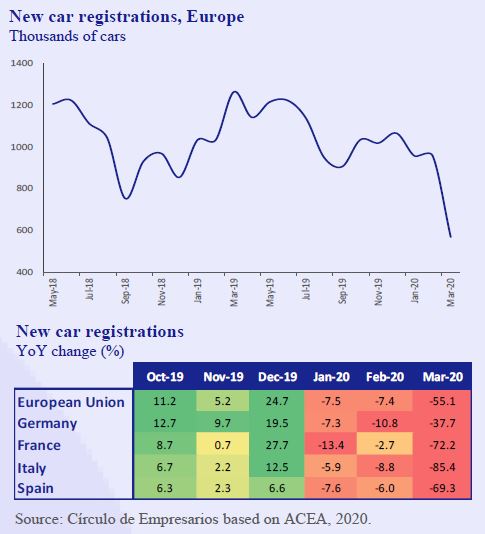 New-car-registrations-Europe-Business-a