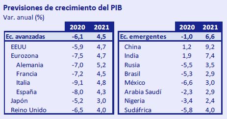 Previsiones-crecimiento-PIB-Abril-2020-Circulo-de-Empresarios