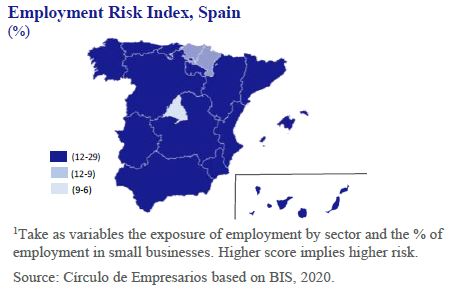 Employment-Risk-Index-Spain-Business-at-a-glance-May-2020-Circulo-de-Empresarios