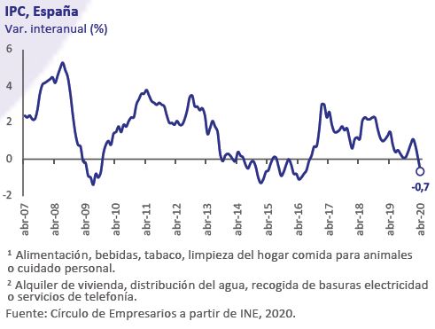 IPC-España-Asi-esta-la-Economia-Mayo-2020-Circulo-de-Empresarios