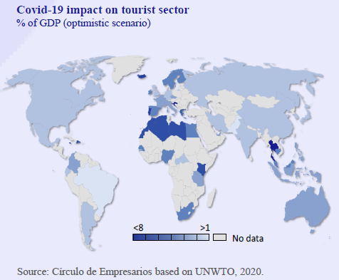 Covid-19-impact-on-tourist-sector-Business-ar-a-glance-July-Agost-2020-Circulo-de-Empresarios
