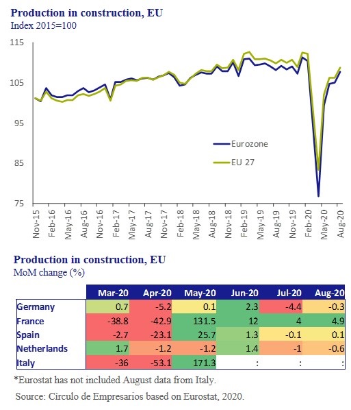 Production-in-Construction-EU-Business-at-a-glance-October-2020-Circulo-de-Empresarios