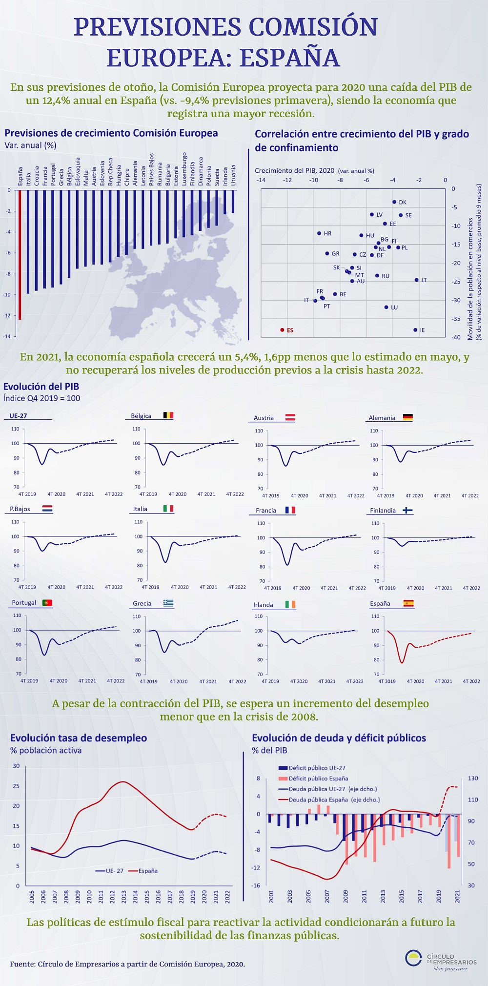 Previsiones-Comision-Europea-España-infografia-noviembre-2020-Circulo-de-Empresarios