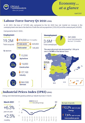 Economy-at-a-glance-April-2021-Circulo-de-Empresarios_300