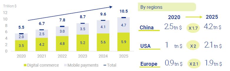 The-rise-of-digital-payments-business-at-a-glance-May-2021-Circulo-de-Empresarios
