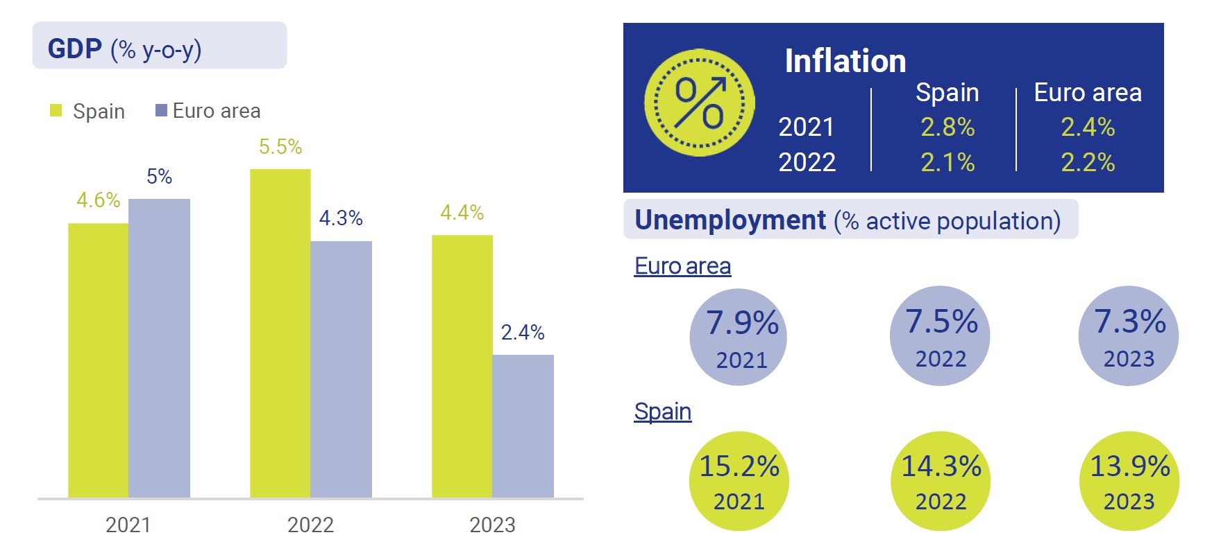 Economic-forecasts-Euro-area-Economy-at-a-glance-November-2021-Circulo-de-Empresarios