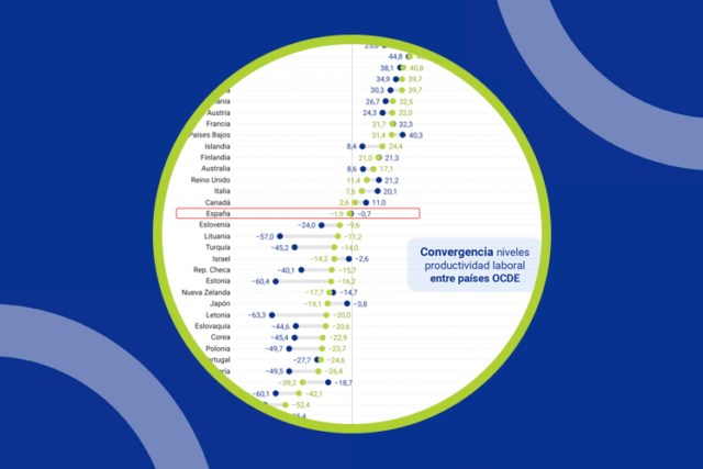 Productividad en los países de la OCDE_web_02