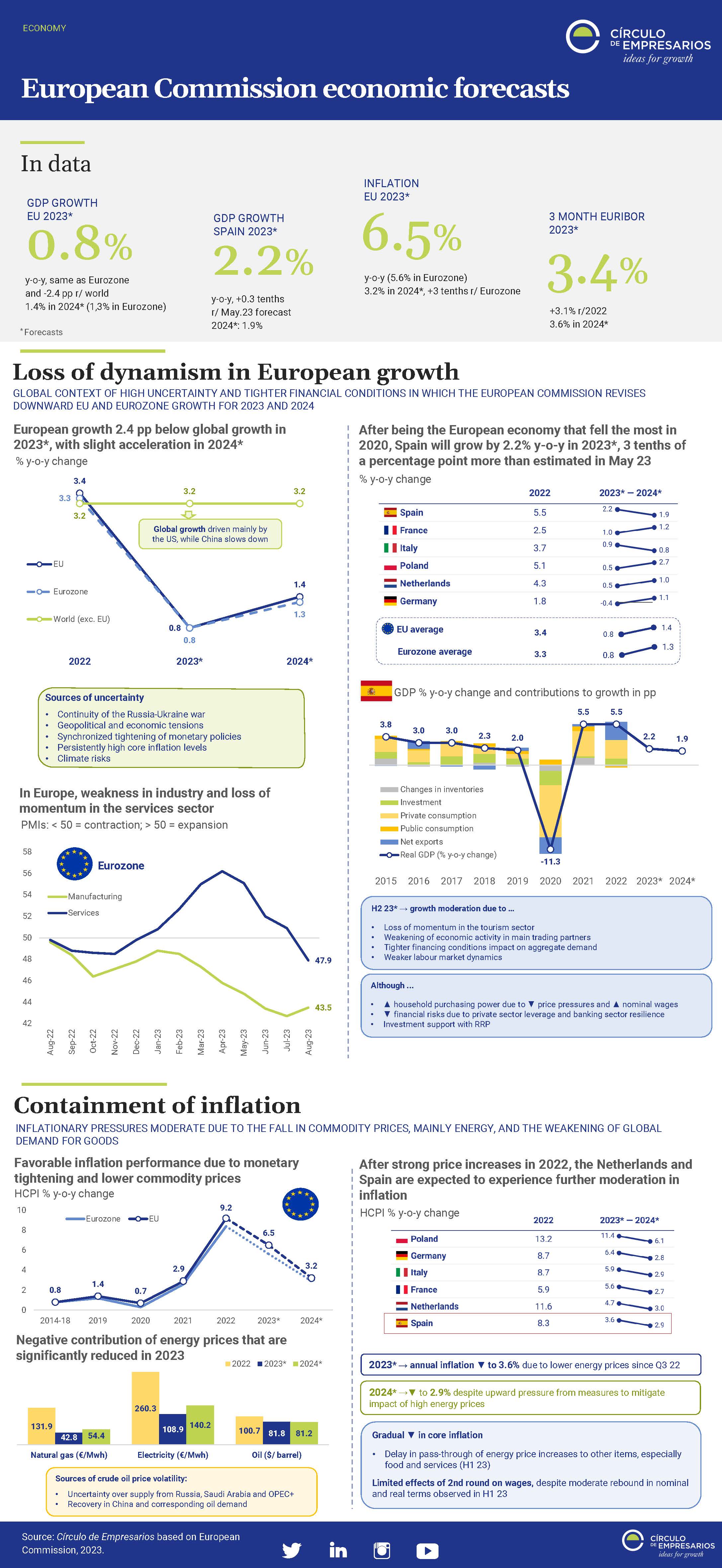 European Commission economic forecasts