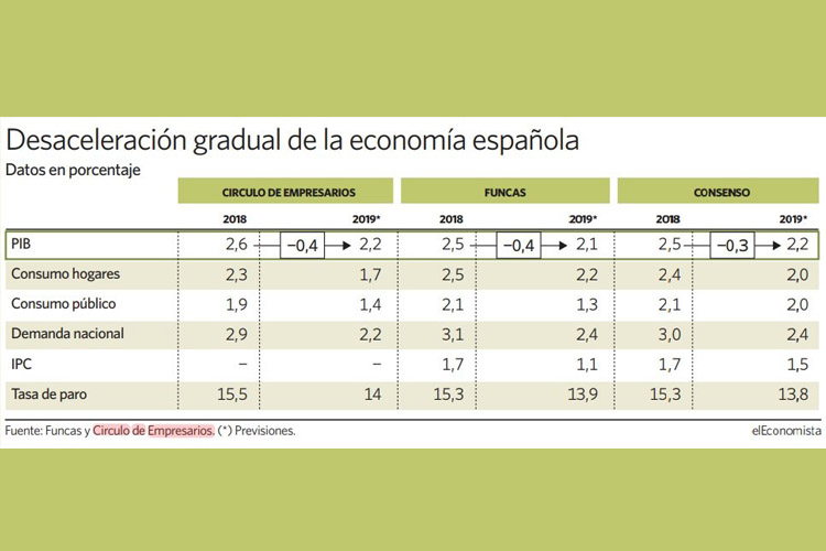economia_Spain