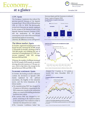 Economy-at-a-glance-November-2019-Circulo-de-Empresarios-300px