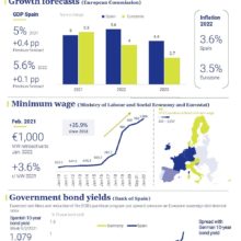 Economy-at-a-glance-February-2022-Circulo-de-Empresarios