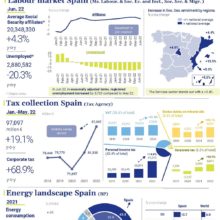 Economy-at-a-glance-July-2022-Circulo-de-Empresarios
