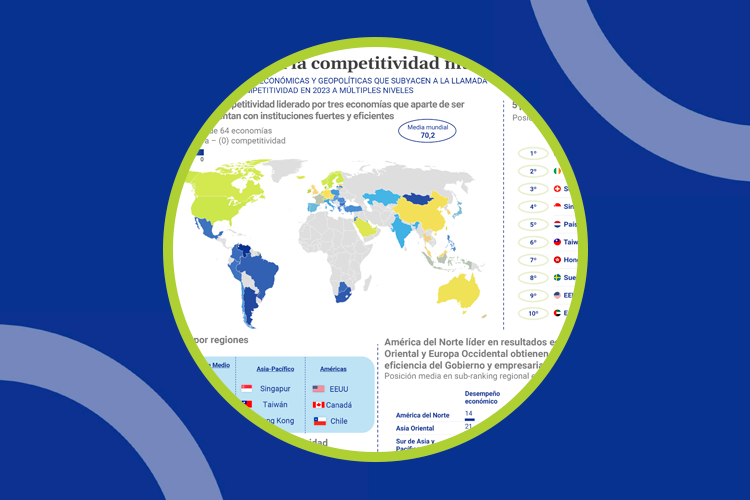 Índice de competitividad mundial 2023_web