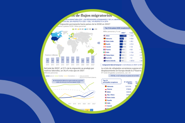 Informe sobre migracióninternacional 2023 OCDE_web