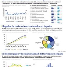 Así está la economía abril 2025 Circulo de Empresarios P1 v1